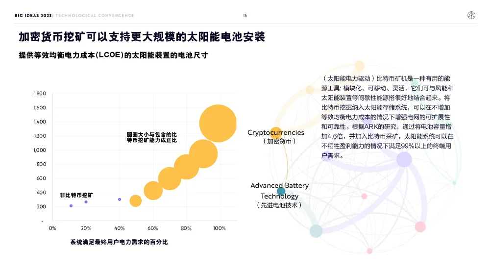 比特币下跌趋势_比特币下跌对什么板块有影响_比特币下跌近20创新低