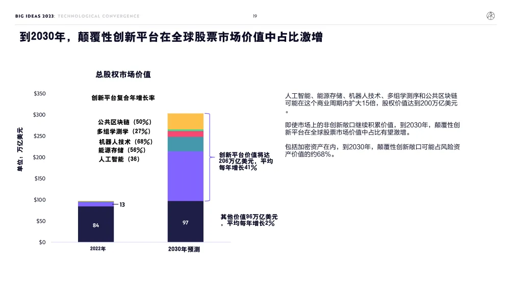 比特币下跌对什么板块有影响_比特币下跌趋势_比特币下跌近20创新低