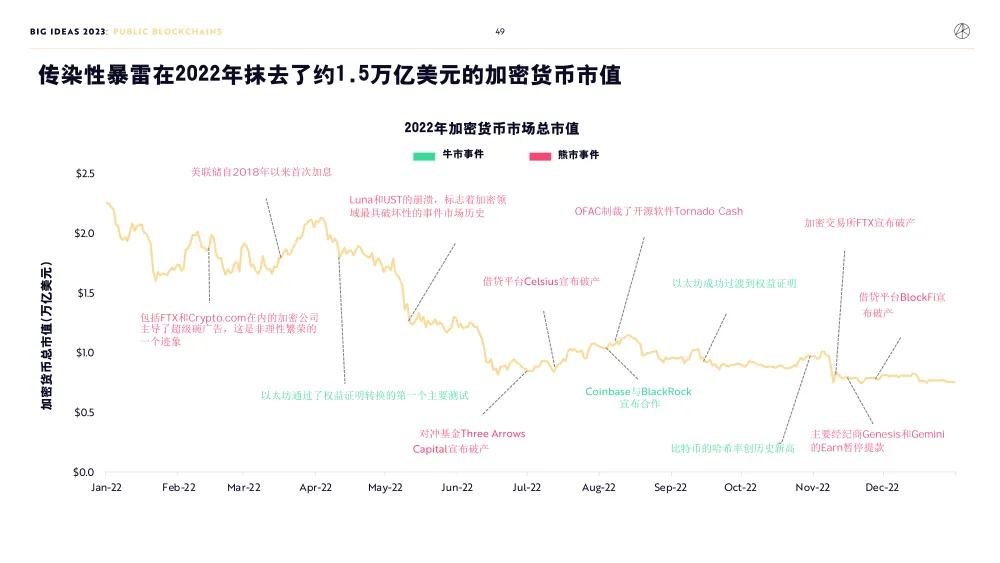 比特币下跌对什么板块有影响_比特币下跌近20创新低_比特币下跌趋势