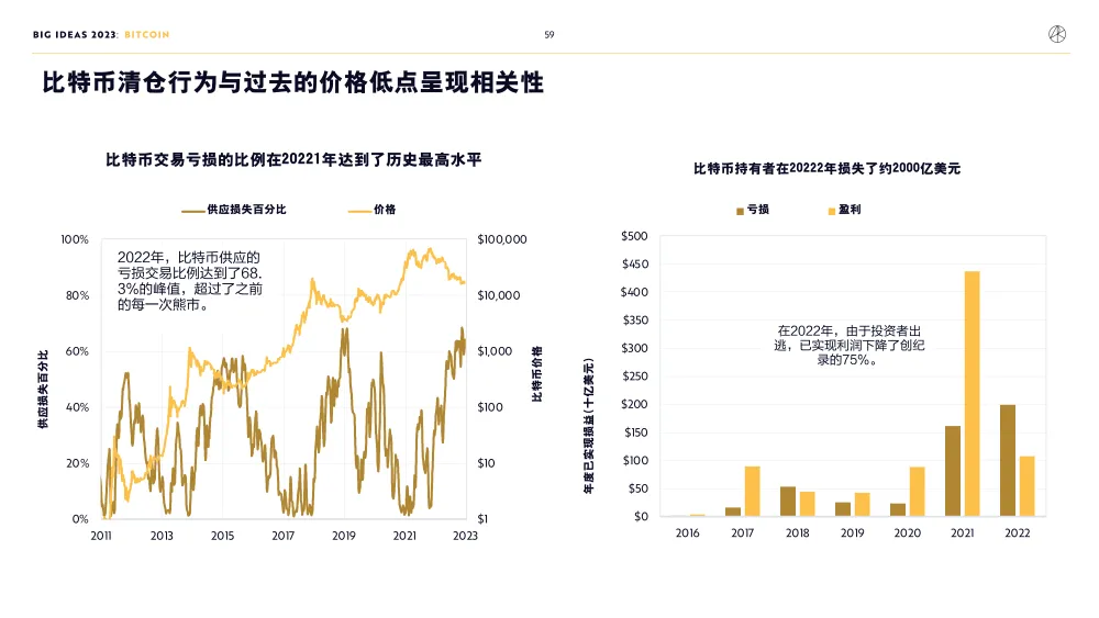 比特币下跌近20创新低_比特币下跌趋势_比特币下跌对什么板块有影响