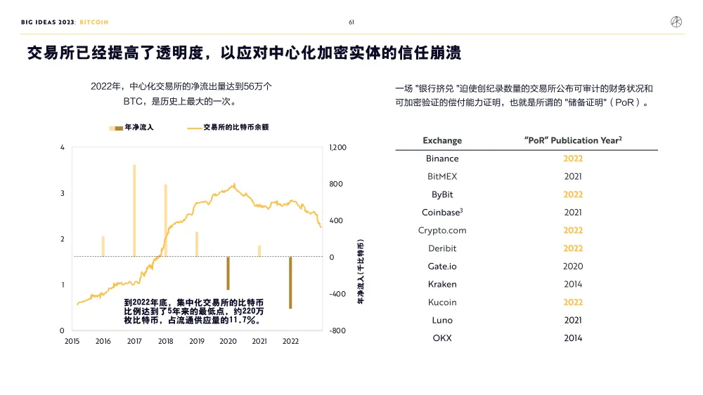 比特币下跌趋势_比特币下跌对什么板块有影响_比特币下跌近20创新低