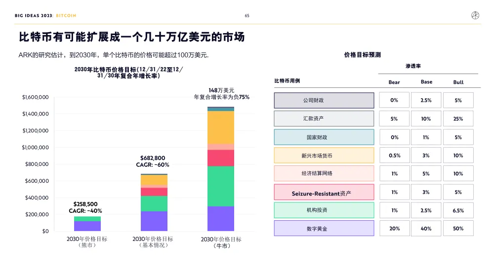 比特币下跌对什么板块有影响_比特币下跌近20创新低_比特币下跌趋势