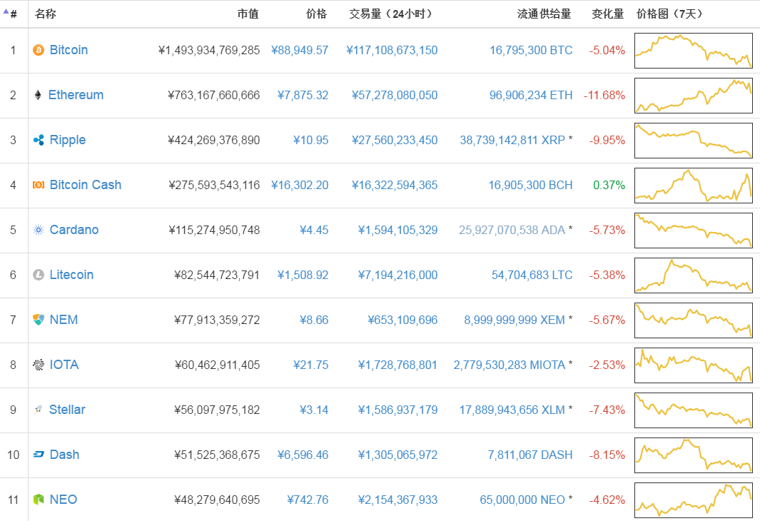 2017年数字加密货币安全报告