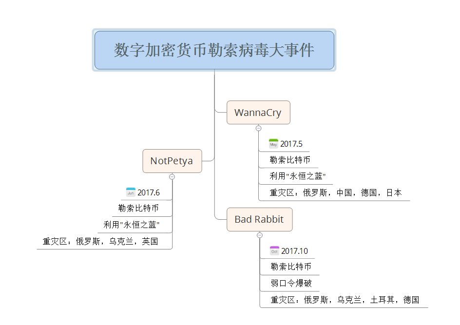 哪些网站可以挖比特币_比特挖币网站可以赚钱吗_比特挖币网站可以卖钱吗