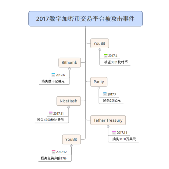 比特挖币网站可以赚钱吗_比特挖币网站可以卖钱吗_哪些网站可以挖比特币