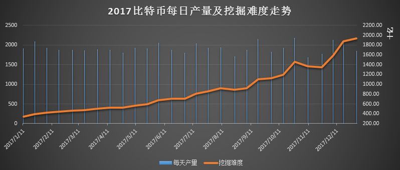 哪些网站可以挖比特币_比特挖币网站可以赚钱吗_比特挖币网站可以卖钱吗