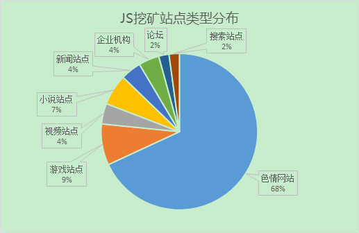 比特挖币网站可以赚钱吗_哪些网站可以挖比特币_比特挖币网站可以卖钱吗