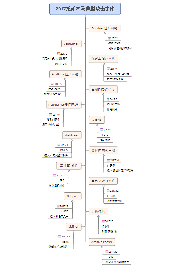 比特挖币网站可以卖钱吗_哪些网站可以挖比特币_比特挖币网站可以赚钱吗