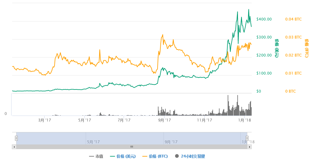 哪些网站可以挖比特币_比特挖币网站可以卖钱吗_比特挖币网站可以赚钱吗