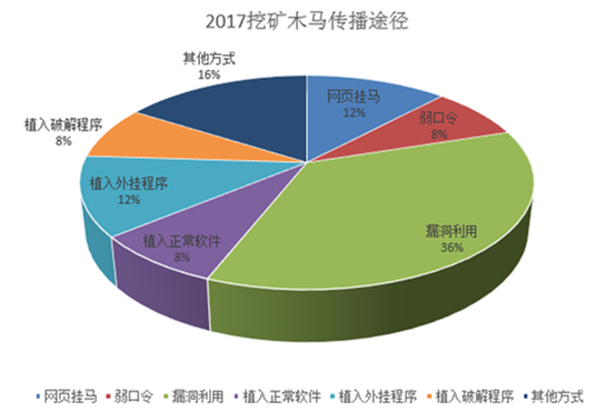 比特挖币网站可以赚钱吗_哪些网站可以挖比特币_比特挖币网站可以卖钱吗