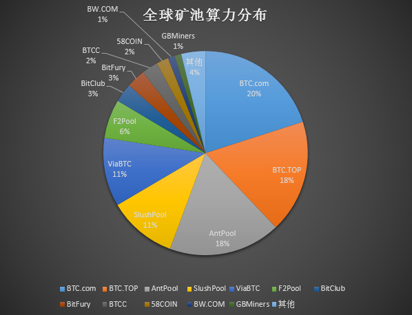 比特挖币网站可以卖钱吗_比特挖币网站可以赚钱吗_哪些网站可以挖比特币