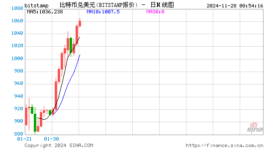 大庆油田破获偷电案 千台矿机挖比特币偷电费达百万