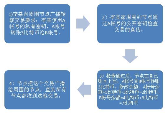 比特币好处 点对点_比特币的好坏处_比特币的好与坏