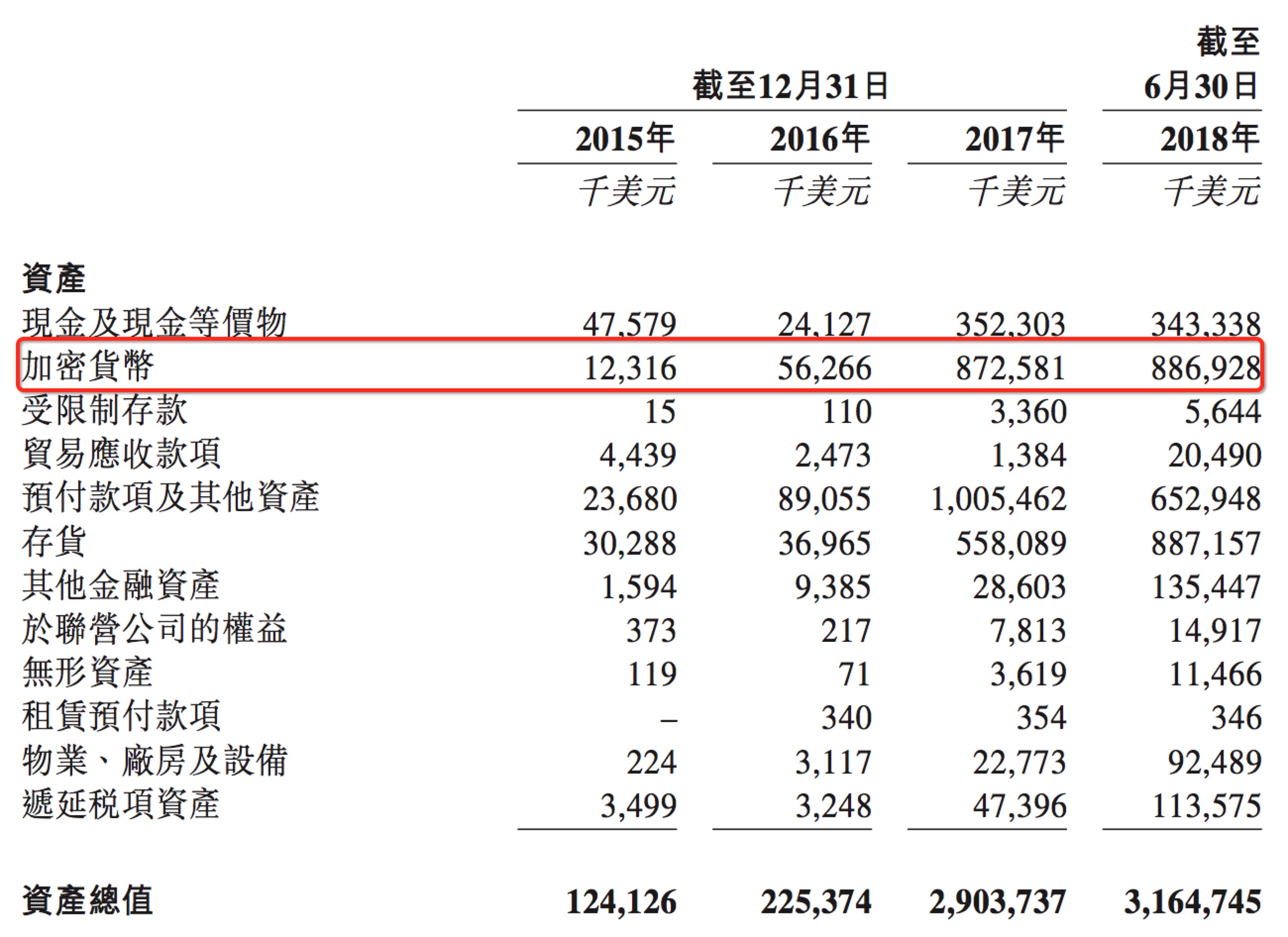 比特币最新价格挖矿_现在比特币挖矿机的价格是多少_挖比特币的矿机价格