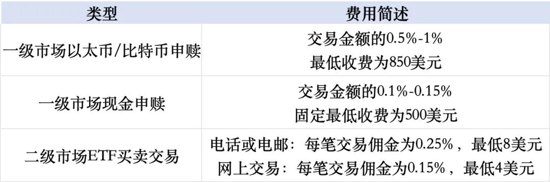 比特币命令行使用教程_比特币命令_比特币钱包命令