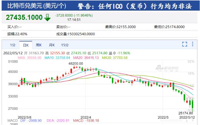 比特币命令_比特币命令输入密语使用教程_比特币命令行使用教程