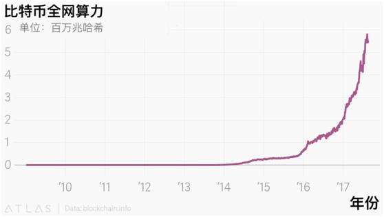 中国的比特币掘金者，如何在一座“鬼城”中创造巨额财富？