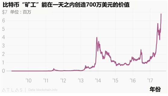 内蒙古比特币矿厂_内蒙古比特币矿场_内蒙古比特币矿场