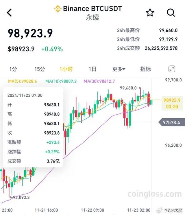 比特币行情币_比特币行情分析网站_比特币行情