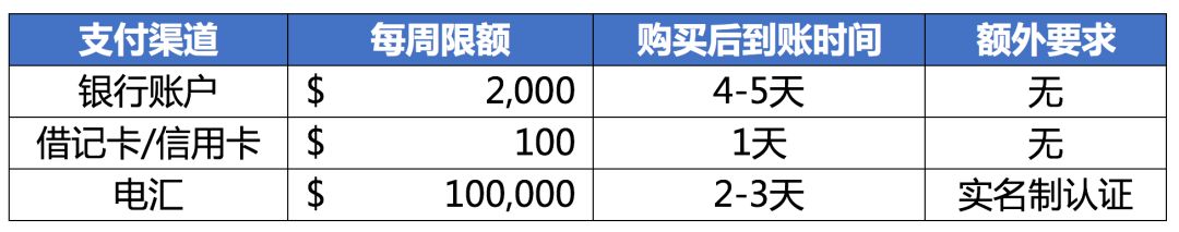 莱特币比特币优劣_莱特币和比特币哪个厉害_莱特币和比特币相关性