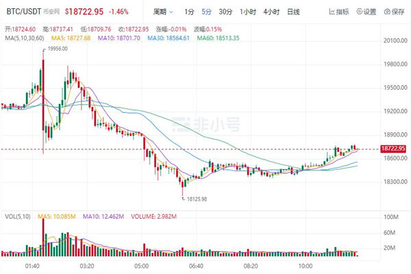 比特币最新价格多少 比特币最新行情走势