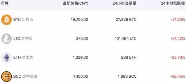 比特币交易国际平台有哪些_国际比特币交易平台_比特币交易国际平台官网