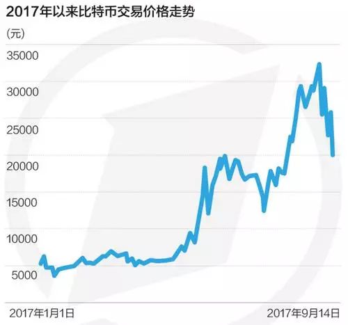 比特币交易国际平台有哪些_国际比特币交易平台_比特币交易国际平台官网