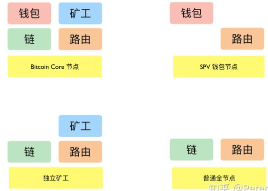 比特币管控_比特币客户端谁控制的?_比特币交易所操控