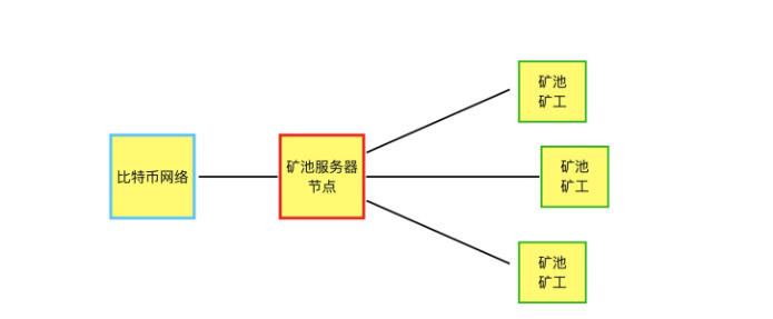 比特币交易所操控_比特币管控_比特币客户端谁控制的?