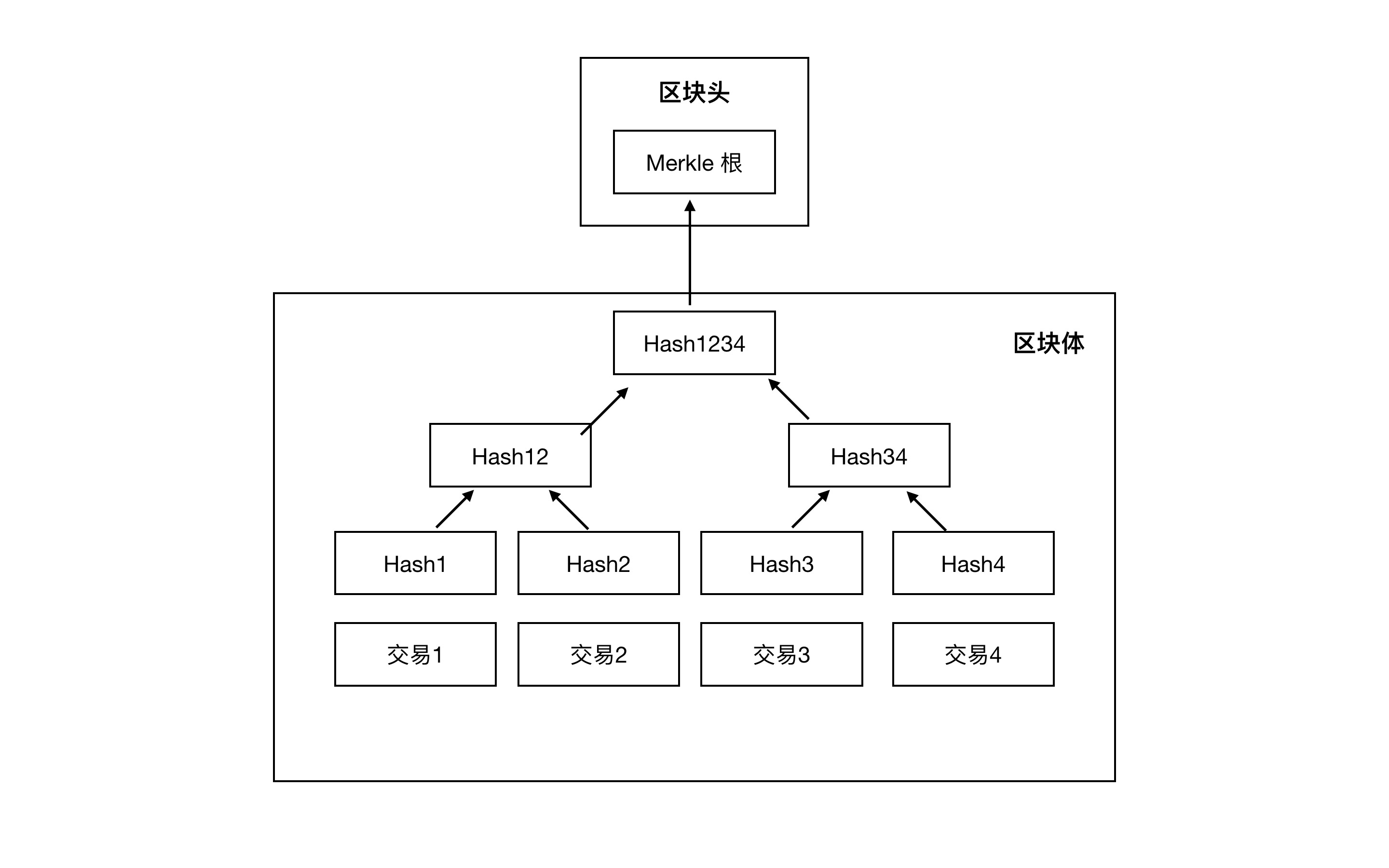 比特币交易所操控_比特币客户端谁控制的?_比特币管控