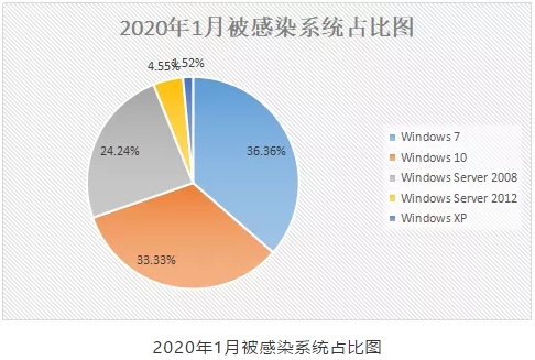 怎么用360防比特币病毒_比特币病毒防用360安全吗_比特币病毒360