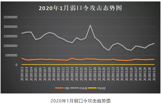 比特币病毒360_比特币病毒防用360安全吗_怎么用360防比特币病毒