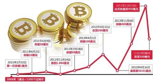 比特币病毒付钱有用吗_比特币病毒360_怎么用360防比特币病毒