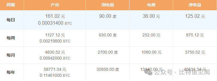 比特币什么用_比特币用什么软件交易_比特币用途是什么