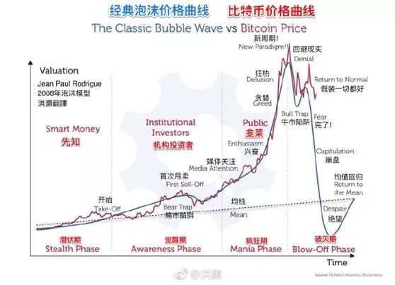 比特币好卖吗_比特币卖钱_比特币买卖容易吗