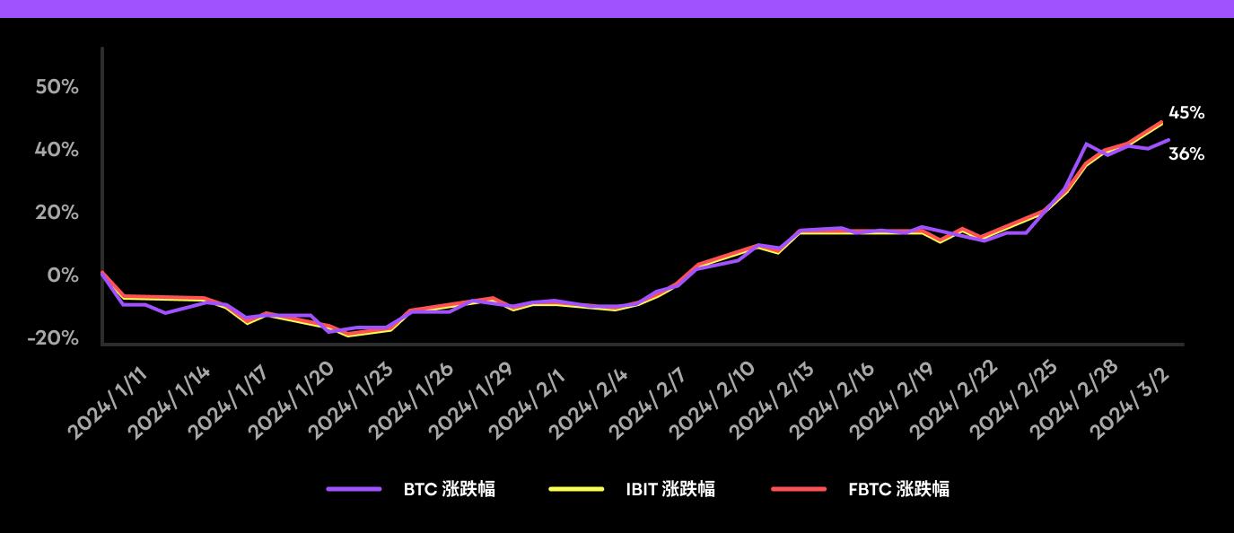 比特币是现货_比特币现货交易是否会合法_比特币交属于现货吗