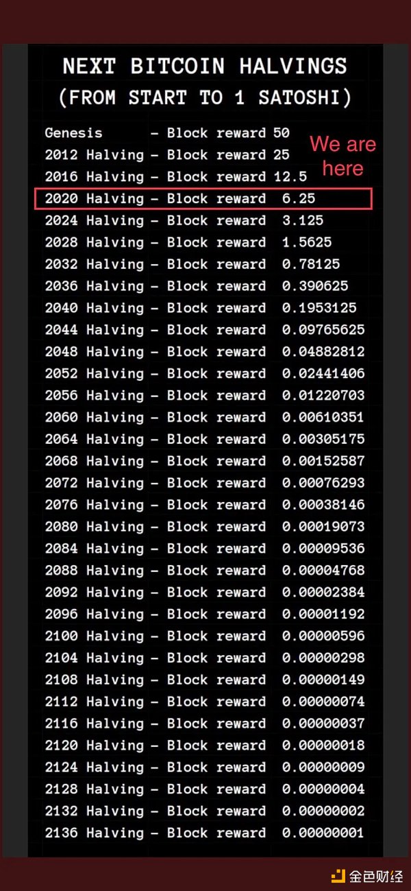 比特币挖到哪一年_“比特币挖矿”_比特币挖币