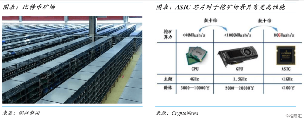 【深度】探寻矿机第一股嘉楠耘智的价值