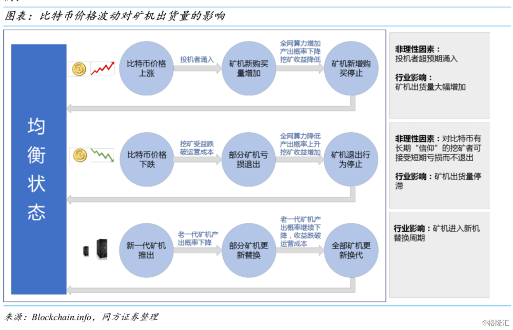 比特币矿机市场行情_比特币比特币矿机_比特币矿机价格