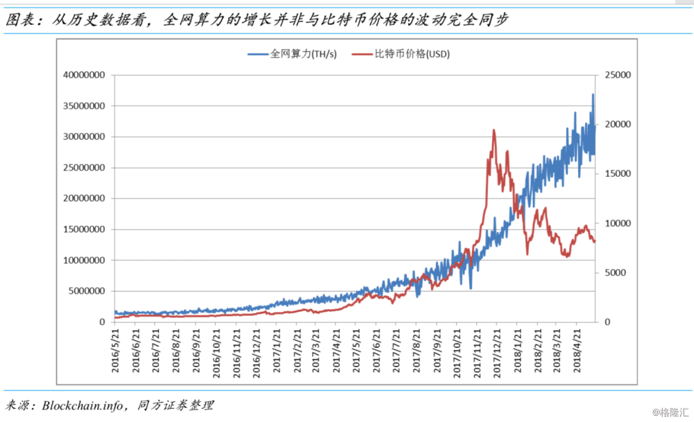 比特币矿机市场行情_比特币矿机价格_比特币比特币矿机