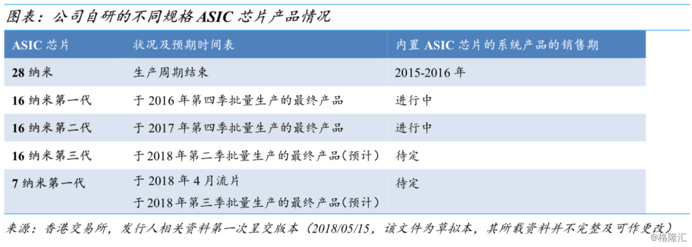 比特币矿机市场行情_比特币矿机价格_比特币比特币矿机