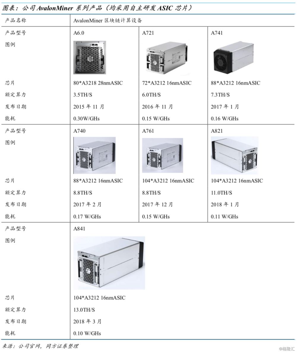 比特币矿机价格_比特币比特币矿机_比特币矿机市场行情