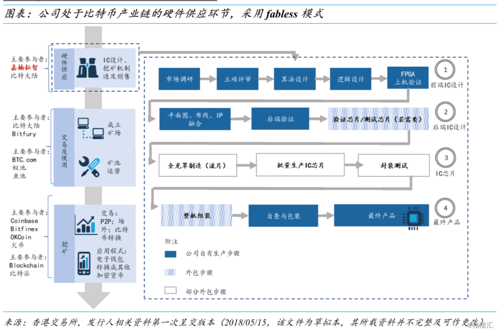 比特币比特币矿机_比特币矿机价格_比特币矿机市场行情