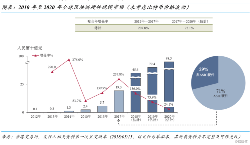 比特币比特币矿机_比特币矿机价格_比特币矿机市场行情