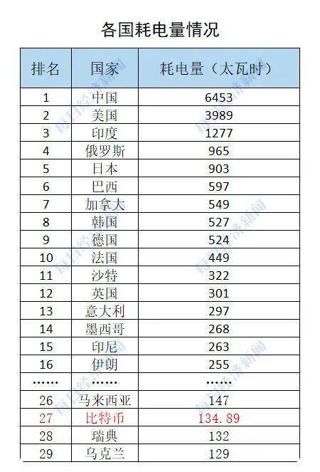 比特币偷电被抓_比特币偷电处罚_比特币偷电判刑事件