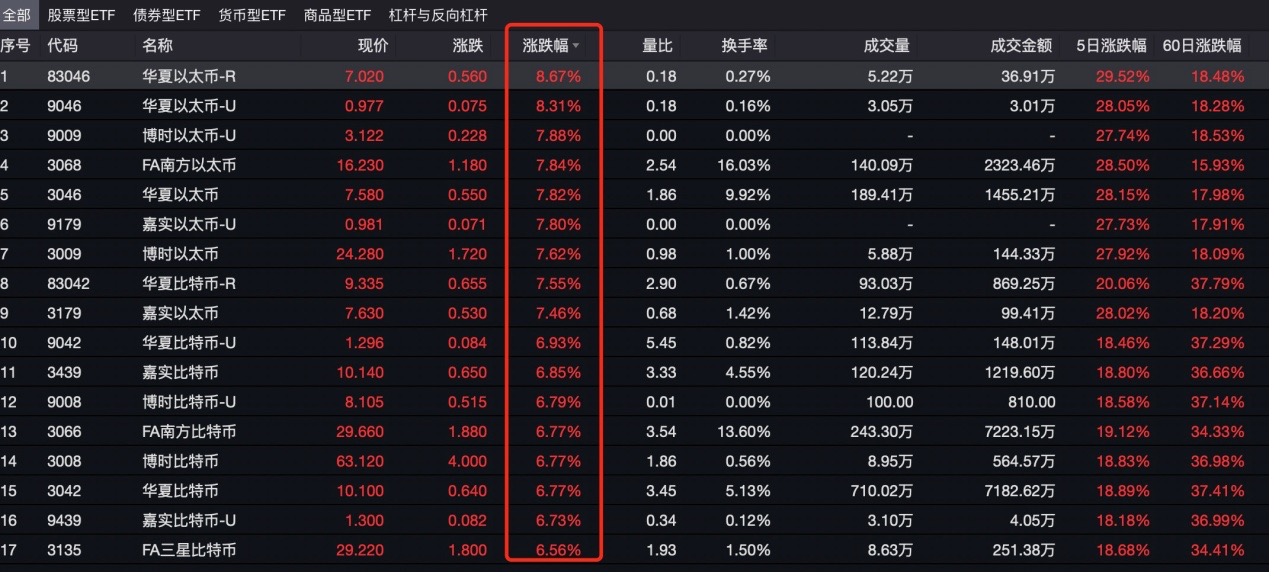 比特币交易数据哪里找_比特币交易明细_比特币记录的交易记录是什么