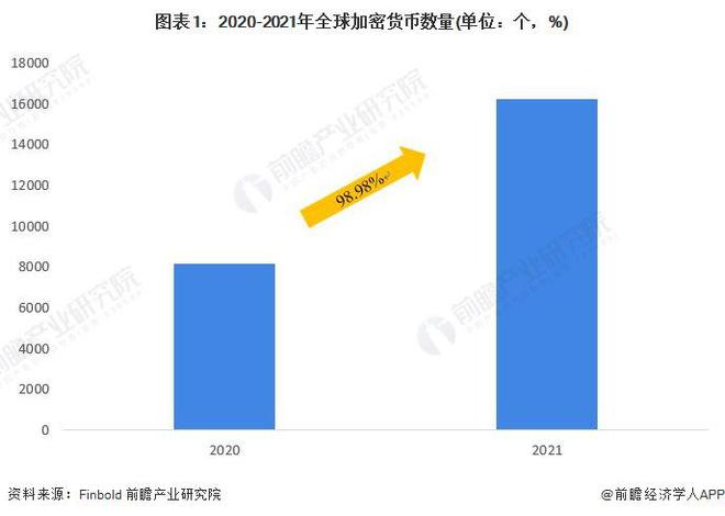 比特币一度跌破60000美元，15分钟暴跌5000美元！“钱蒸发得比水还快”【附加密货币行业发展现状分析】