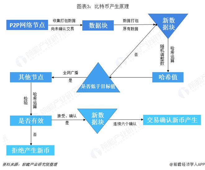 比特币交易曲线图_比特币曲线图分析课程_比特币曲线分析图