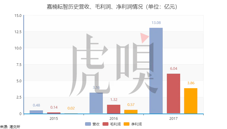 比特币“暴发户”入市，能撑起200亿估值吗？