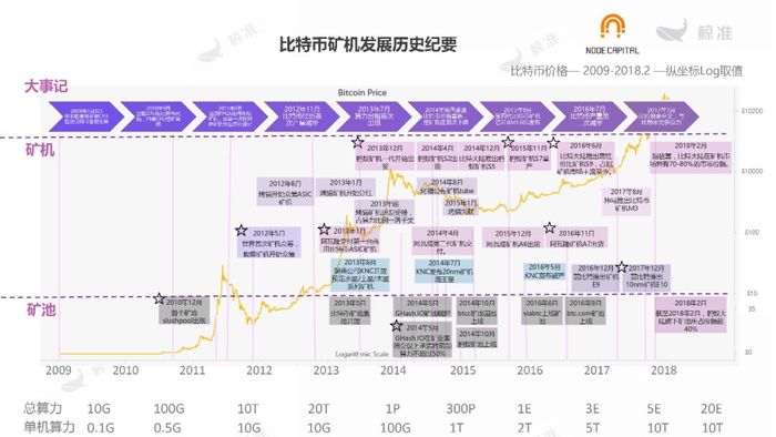 比特币源码下载_比特币挖矿源码分析_比特币挖矿源码